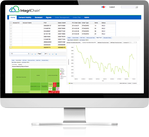 integrichain order management