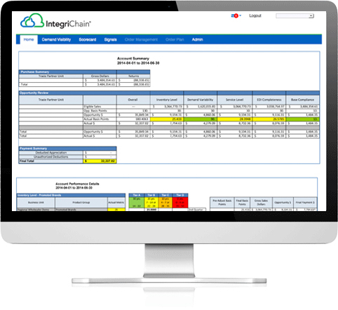 integrichain scorecard