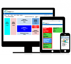 IntegriChain Specialty Analytics