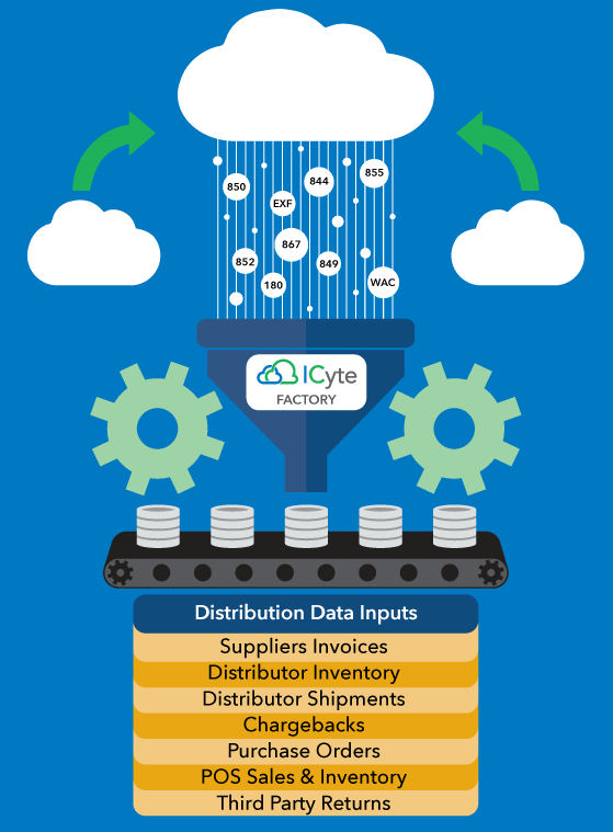 Distribution Analytics