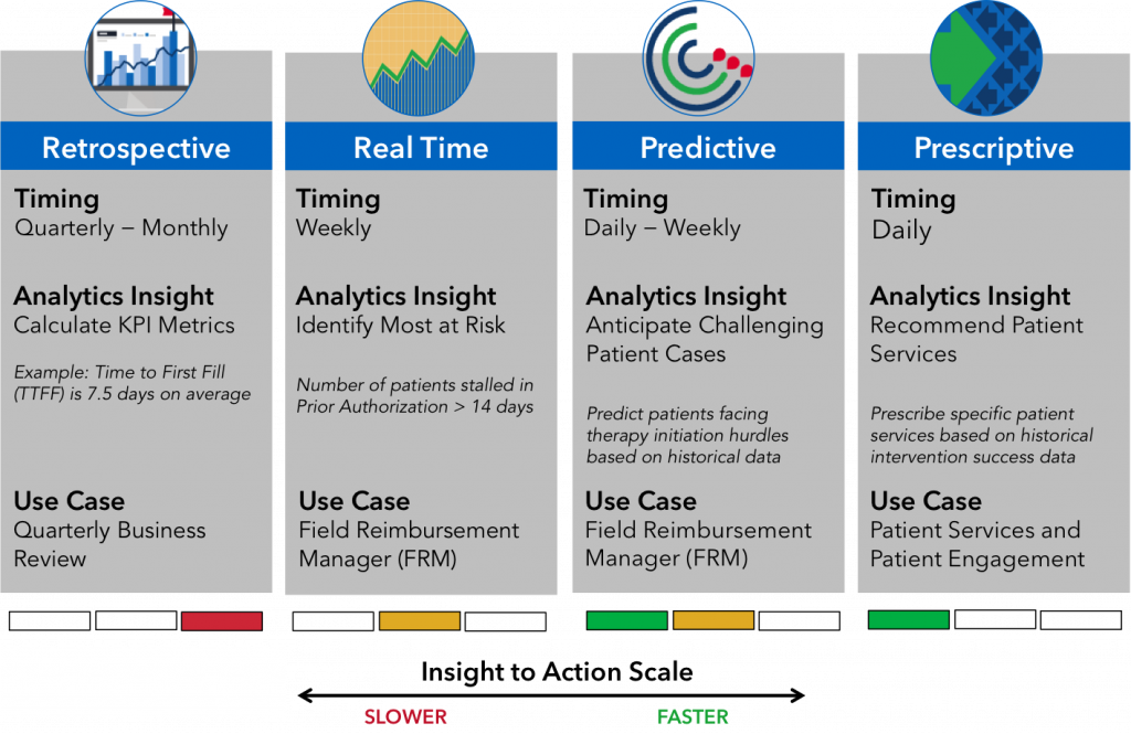 Predictive Patient Journey Analytics