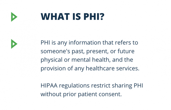 What is PHI?
