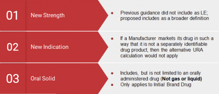Regulatory Updates for Life Sciences - IntegriChain
