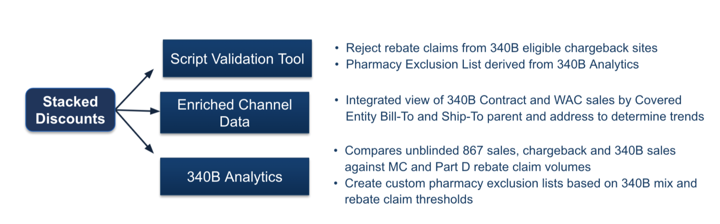 340B FAQ