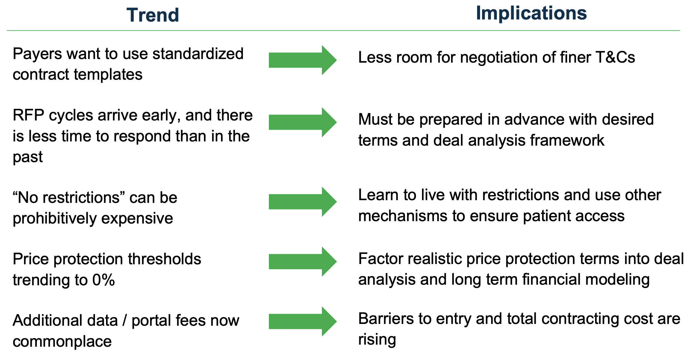 Trends and implications in payer contracting