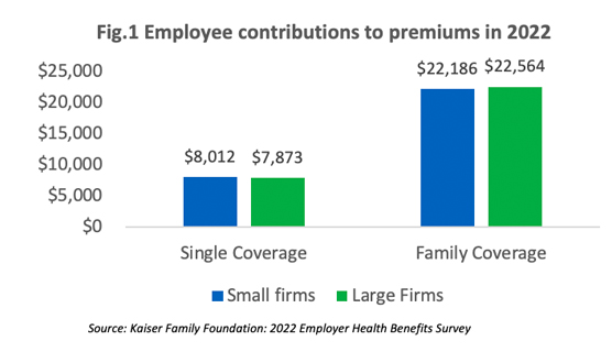 Figure 1: Employee contributions to premiums in 2022 bar graph