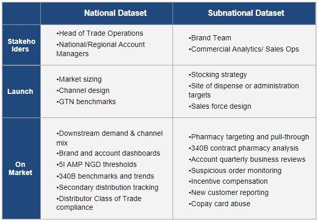 Channel Data Solutions