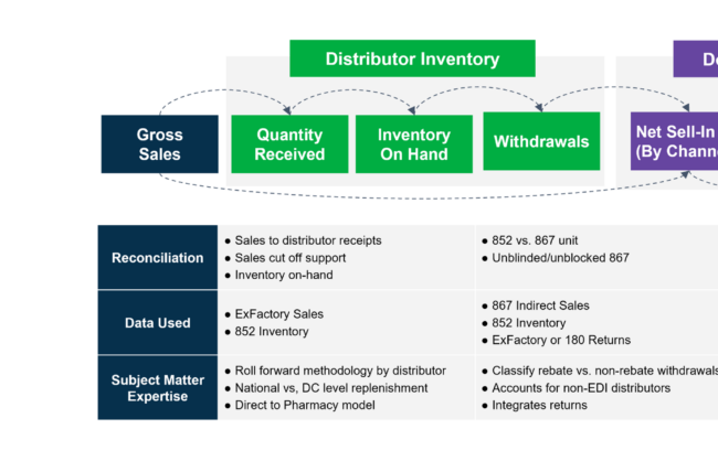 Channelanalytics 2