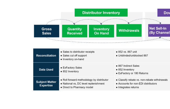 Channelanalytics 3
