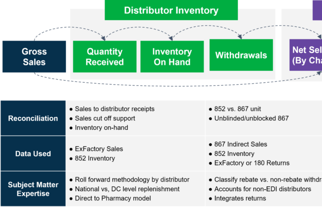 Channelanalytics