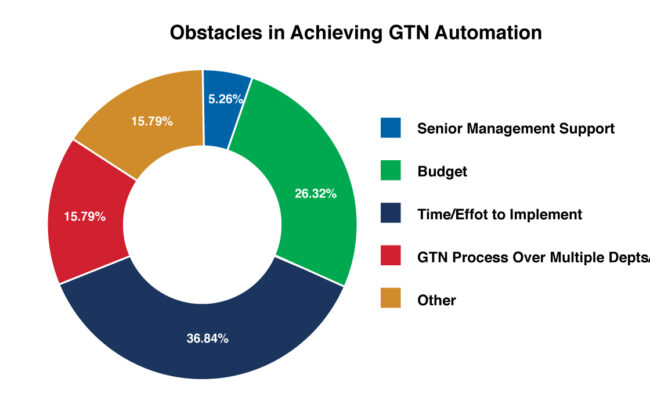 Gtn Automation Obstacle