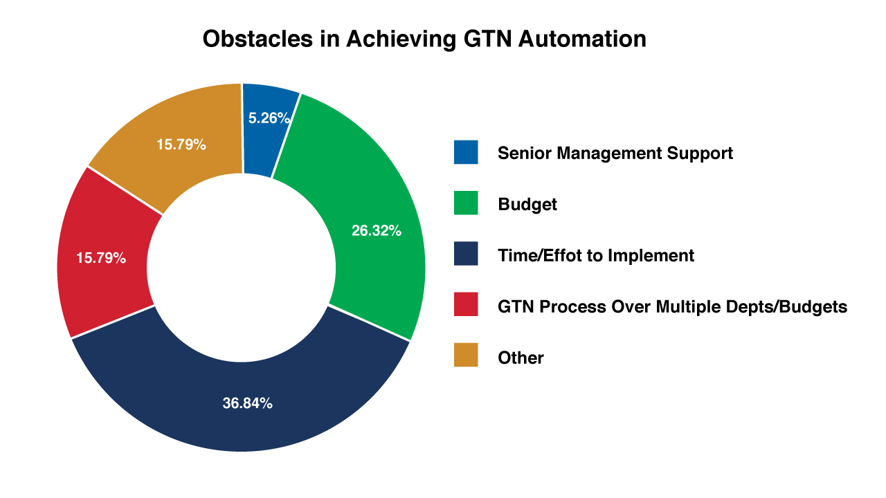 Gtn Automation Obstacle