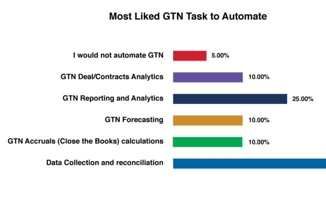 Gtn Most Liked