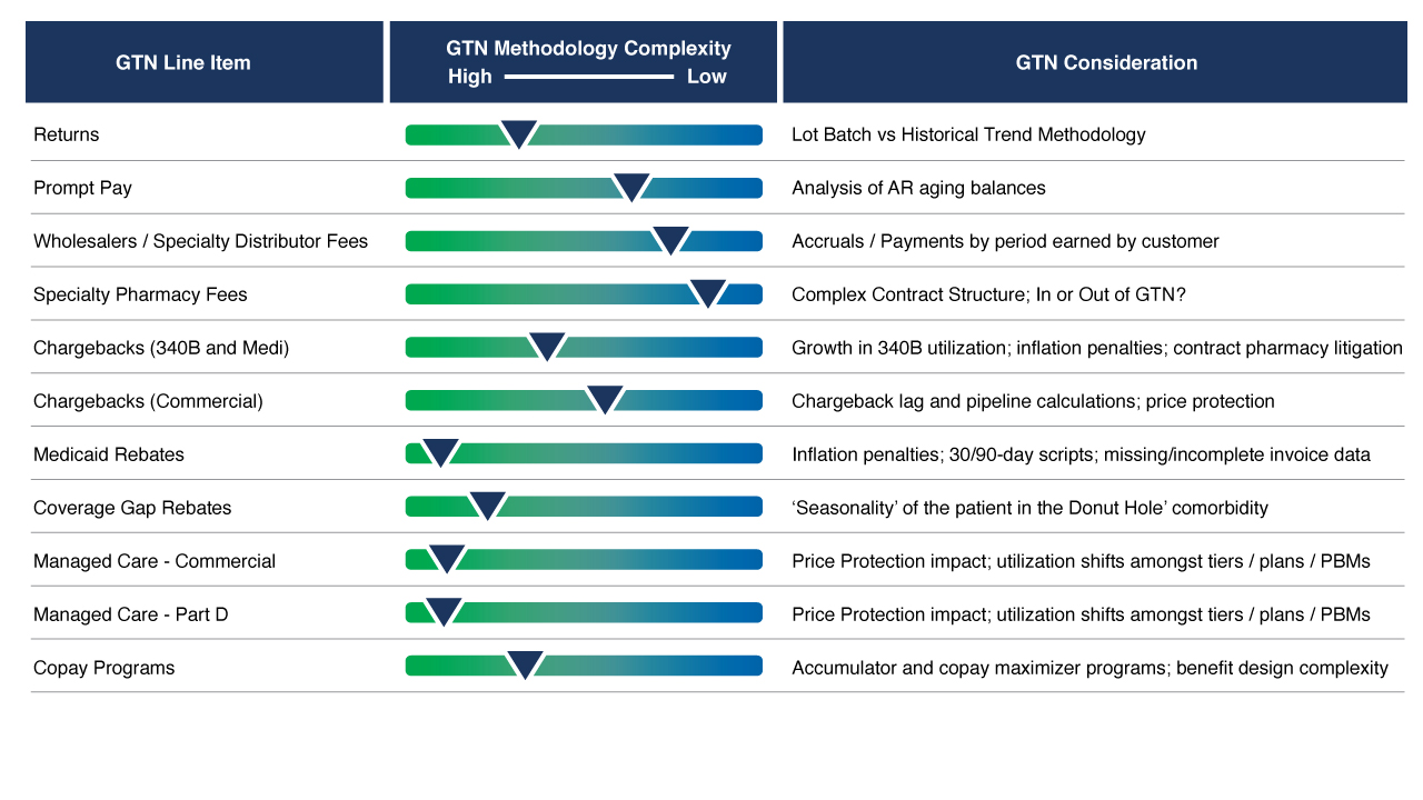 Pharma Net Revenue Forecasting Scenario