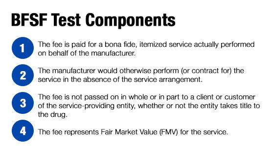 Bona Fide Service Fees Test Components