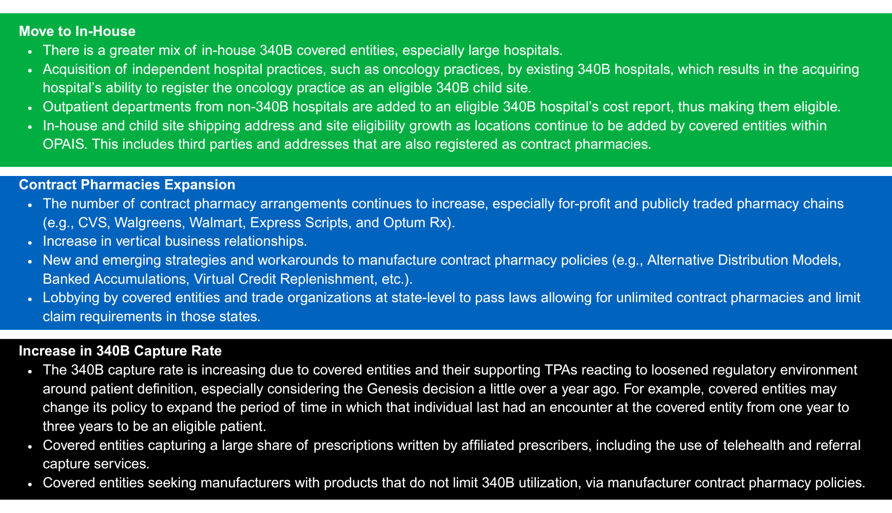 340b Graphic